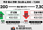 [주간증시전망] 코스피 6200~7300선 전망…지정학 리스크에 약세