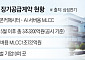 삼성전기, 영업익 2조 시대 ‘성큼’…AI 부품 기반 넓힌다