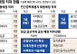 산업부, 메가프로젝트·M.AX 이끌 인재 50여명 뽑는다