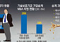 맡길 자녀 없어 폐업 위기⋯알짜 中企 승계 '사면초가' [CEO 고령화와 '승계절벽' 현주소]