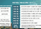 오후 4시 울리는 두 개의 개장벨…KRX·NXT ‘퇴근길 주문’ 쟁탈전 [D-7, 찐 애프터마켓 열린다②]