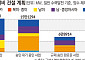 기후가 바꾼 산업지도⋯청정에너지·관광도 흔들 [기후의 역습, 경제의 재편 ③]