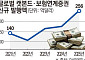 국채부터 집값까지⋯금융시장 덮친 ‘기후 프리미엄’ [기후의 역습, 경제의 재편 ④]
