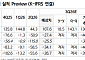 NH투자證 "두산퓨얼셀, 美 대형 수주로 불확실성 해소…목표가 5만8000원↑"
