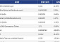 [신규 코인 톱10] STONK 12.48% 상승, Artificial Neko 3.59% 상승