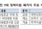 지방이 짜고 중앙이 민다⋯정부, 5극3특 성장엔진 본격 가동