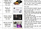 추석 선물 하나에 농가 판로·지역 일자리까지…‘상생’ 담은 16종은?