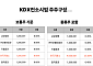 지배구조·사업성 논란… 본인가 '막판 변수' [샌드박스의 역설]③
