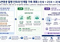 “조각투자 넘어 금융상품으로 확대” ‘토큰증권 협의체’ 3차 회의 개최