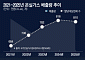 배출권거래제 5년간 온실가스 9% 줄었지만… 감축분 64%는 발전5사 [탄소감축의 민낯]]