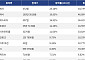 [코인시황] 주피터 25.10% 상승, Pons 7.84% 하락