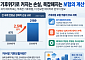과거 날씨로 미래 위험 계산?…기후보험 ‘데이터 공백’ [기후재난, 보험을 바꾸다]
