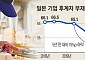 日 기업승계는 ‘재산’ 아닌 ‘열정·기술’ 잇는 것 [CEO 고령화와 ‘승계절벽’ 현주소]