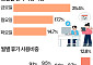 남은 연차 언제 쓸까…직장인 연차 사용 봤더니 [데이터클립]