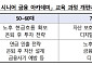 금감원, 고령층 금융사기 예방 교육⋯연령별 맞춤 과정 운영