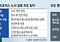 삼성바이오 노사, 109일 만에 노사정 대화…협상 실마리 풀릴까?