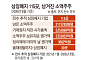 증시 강제퇴출 115곳… 개미들 3.7조 물렸다 [상장폐지, 그 후①]
