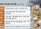 한도 늘린다더니⋯ 시중은행 주담대 여전히 '선착순'