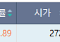 [급등락주 짚어보기] ‘유리기판’ 공개 앞둔 필옵틱스 상한가⋯상폐 관리종목도 줄줄이 上
