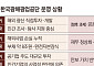 ‘자원외교’ 후유증에 위축된 광물개발…민간 지원만으론 한계 [광물전쟁上-③]