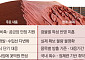 국가 안보 공급망의 '아킬레스건'…광물별 위기 대응 ‘깜깜’ [광물전쟁上]