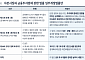 DS투자증권 “베어허그 법안, M&A 제안 공시 의무화…저PBR 리레이팅 촉매”