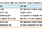 "명동 쓸어담고, 삼전닉스 보너스 흡수"…iM證, 신세계 목표가 68만원