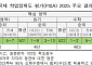 韓학생 디지털 문제해결은 최상위권…읽기 하위권은 늘었다