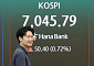 코스피, 21일 만에 장중 7000선 탈환…아스트라 훈풍에 반도체 강세