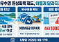 바다·하천 무단점용 원상회복 안 하면 최대 1000만원