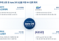 포스코이앤씨, 더샵 입주민과 4개월간 전력 8500kWh 절감