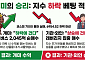 코스피, 7000 안착 또 실패…전날 급등에 '인버스·곱버스' 하락 베팅한 '개미' 승리