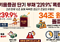 CP·전단채 2년새 3.4배 폭증…키움증권, 만기 미스매치 뇌관 [질주하는 키움, 커지는 리스크 ④]