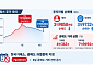 '베어로보틱스 상장설'에 23억 베팅한 개미...공매도 맞고 하루 만에 '팔자'