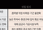 캐는 것만 답 아니다…회토류, 비축·정·제련 ‘맞춤 처방’ 필요 [광물전쟁下]