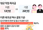 적정 축의금은?…미혼은 13만원, 기혼은 무려 '29만원' [데이터클립]