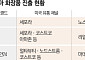 K-제약 더마 화장품, 글로벌서 통한다…미국 시장 공략 본격화
