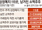 '상폐지정기업부' 주식매매 한계… 개인간 거래로 내몰리는 주주 [상장폐지, 그 후④]