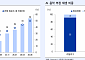 LS증권 “AI 콘텐츠 홍수에도 엔터 산업 해자 견조…4개사 목표가 ↓”