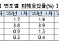 학폭 피해응답률 역대 최고…‘야차룰’까지 번지는 교실폭력