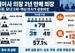 사외이사 의장 2년 만에 퇴장…키움증권 이사회, 오너 2세·핵심 인사가 공동의장 [질주하는 키움, 커지는 리스크 ②]