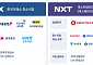조각투자 장외시장 개막 앞둔 ‘KDX vs 넥스체인지’⋯“상품 경쟁력이 관건” [증권가 코인 전쟁 ③]