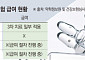 혈액암에서 면역질환으로…난치병 겨냥 CAR-T 개발 경쟁 치열