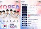 LoL AG 평가전 19일 부산서 개막⋯미국ㆍ베트남 주요 멤버는?