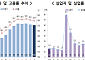8월 전북 고용시장 ‘찬바람’…취업자 1만1000명 줄고 고용률도 하락