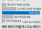 매출 늘었는데 부채비율 112%…中企 ‘빚으로 버틴 회복’