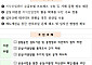 유해ㆍ위험시설 빼고 다 된다⋯지식산업센터 입주 '네거티브' 전면 전환