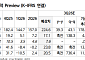 NH투자證 "컴투스, 신작 흥행 돌풍…목표가 5만원↑"