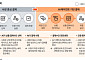 삼일PwC "AI가 결제하는 시대…금융사 경쟁력, 인증·데이터·인프라에 달려"