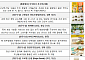 중기부, 혁신소상공인 11곳 선정…최대 4000만원 추가 지원